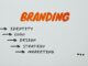 How to Hit Short‑Term Revenue Targets While Still Building a Long‑Term African Brand